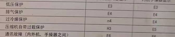 东川空调电话在哪里找